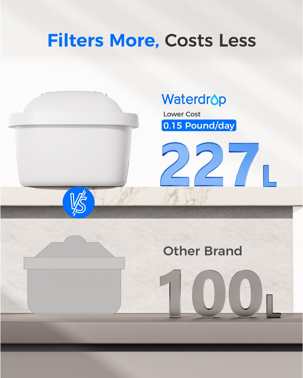 Waterdrop Water Filter Cartridges, Replacement for Brita® Maxtra+® Plus, Maxtra Pro® All-in-1, Compatible with Brita® Marella® Jug and Kettle, Reduce PFAS, PFOA/PFOS, TÜV SÜD, NSF Certified (6)